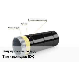 Изоляция ВУС отводТип ВУС